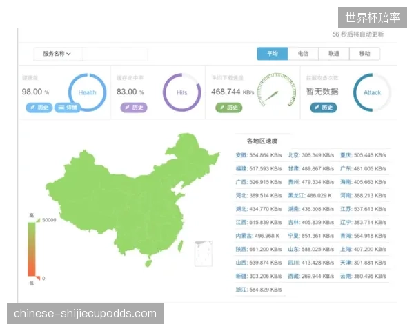 直播服务供应商升级传输协议 降低卡顿率